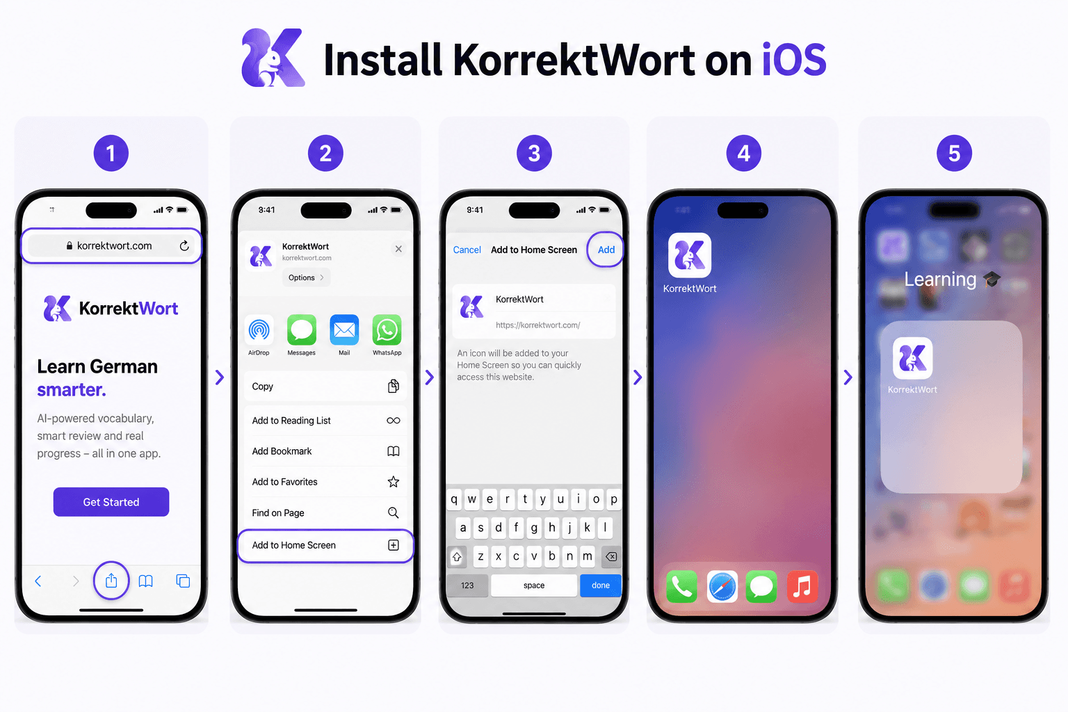 Five iPhone screens showing how to install KorrektWort in Safari: open korrektwort.com, tap the Share button, choose 'Add to Home Screen', confirm with 'Add', and the icon appears on the home screen.